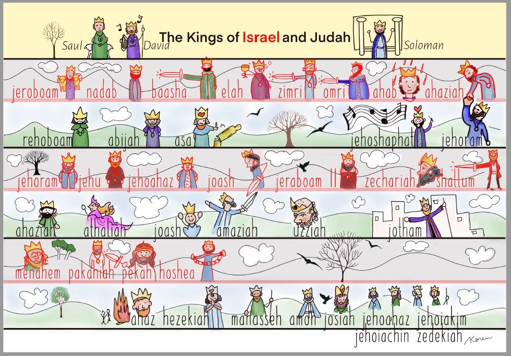 Chronology Of The Kings Of Israel And Judah
