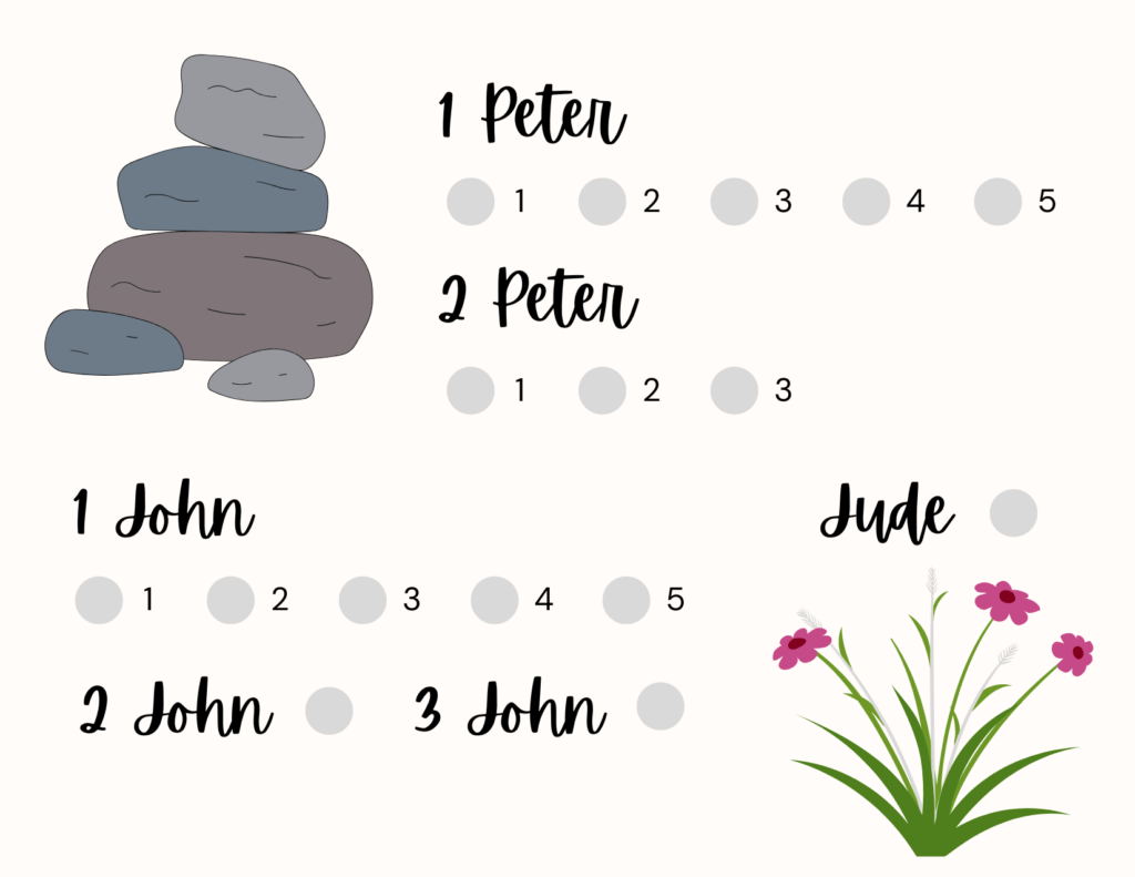 Bible Reading Challenge – 1 & 2 Peter, 1,2 & 3 John, and Jude – Magnify ...